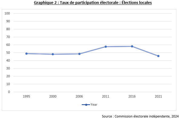 2026 voter turnout blog south africa eisa4