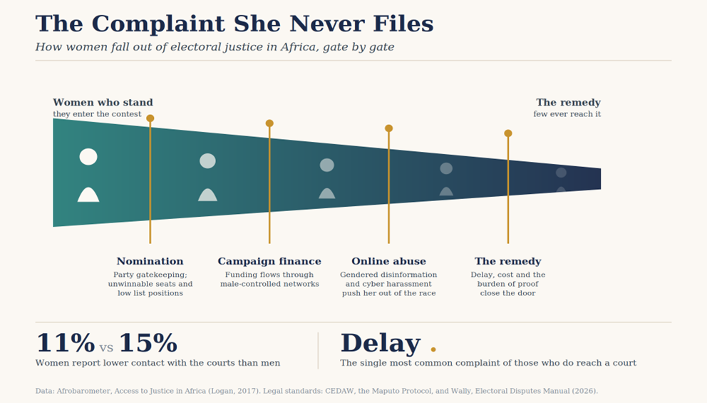 2026 complaints she never files blog eisa transparent democratic governance in africa